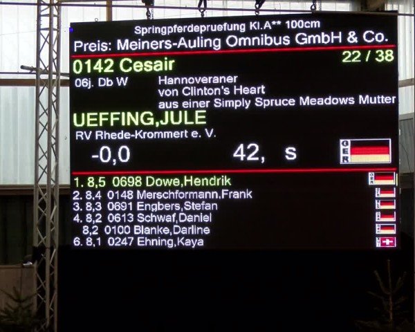 Reitturnier Velen 2025