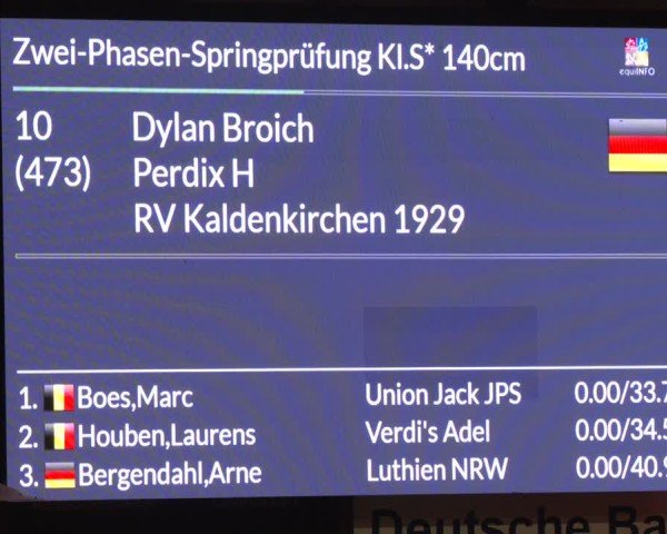 Reitturnier Goch-Asperden 2025