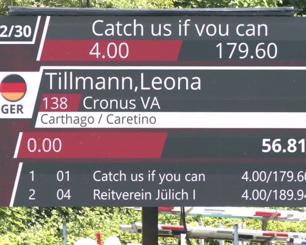 Reitturnier Jülich 2025