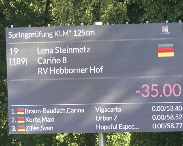 Reitturnier Erkrath - Uhlenhof 2025
