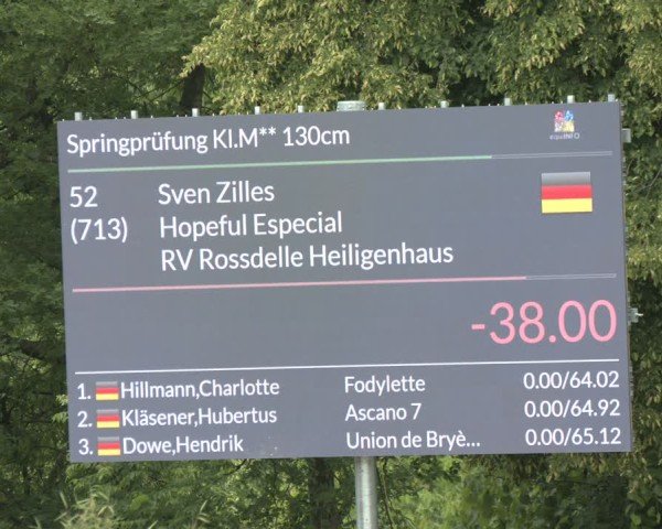 Reitturnier Erkrath - Uhlenhof 2025