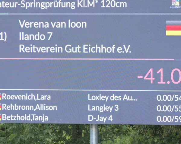 Reitturnier Erkrath - Uhlenhof 2025