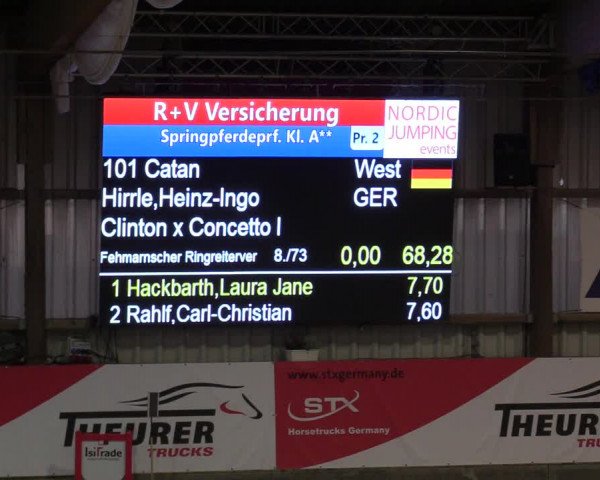 3. Nordic Jumping in Negernbötel 2021