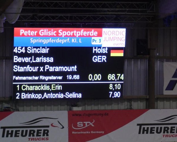 3. Nordic Jumping in Negernbötel 2021