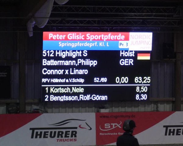 3. Nordic Jumping in Negernbötel 2021