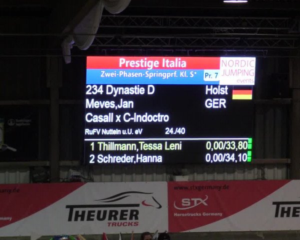 3. Nordic Jumping in Negernbötel 2021