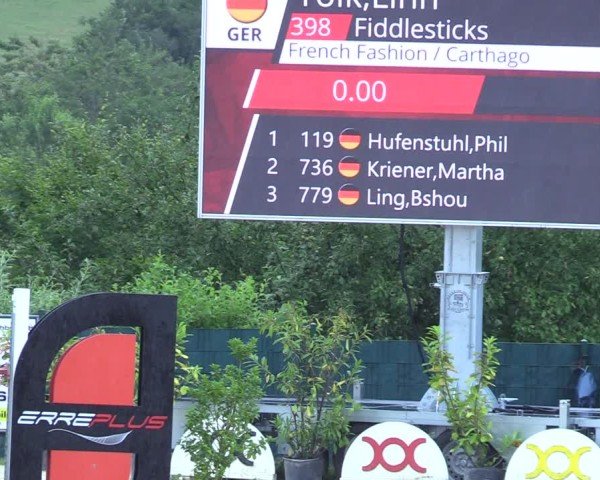 Reitturnier Lindlar-Süttenbach 2025