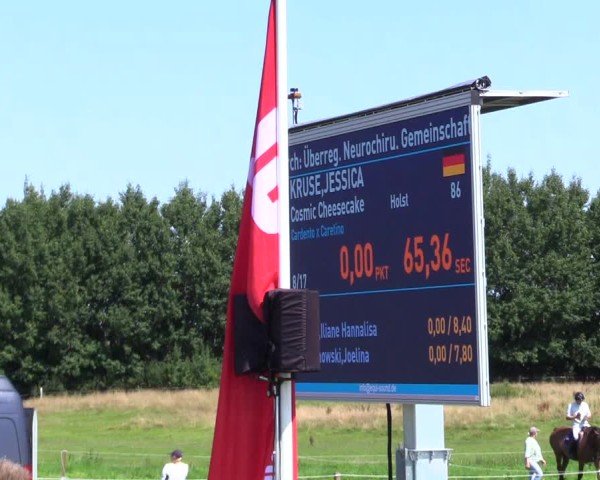 Reitturnier Süderbrarup-Güderott 2025
