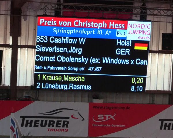 1. Nordic Jumping in Negernbötel 2021