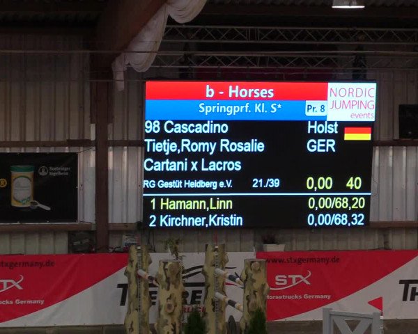 1. Nordic Jumping in Negernbötel 2021
