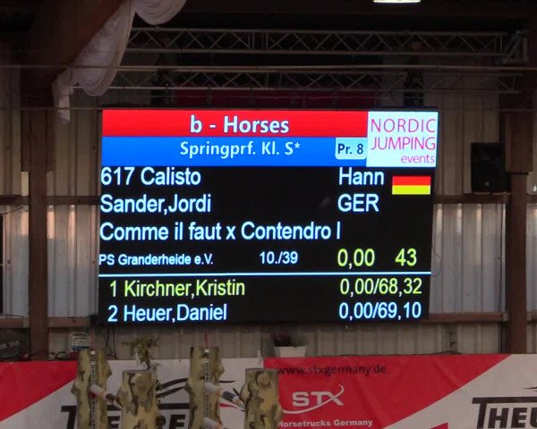 1. Nordic Jumping in Negernbötel 2021