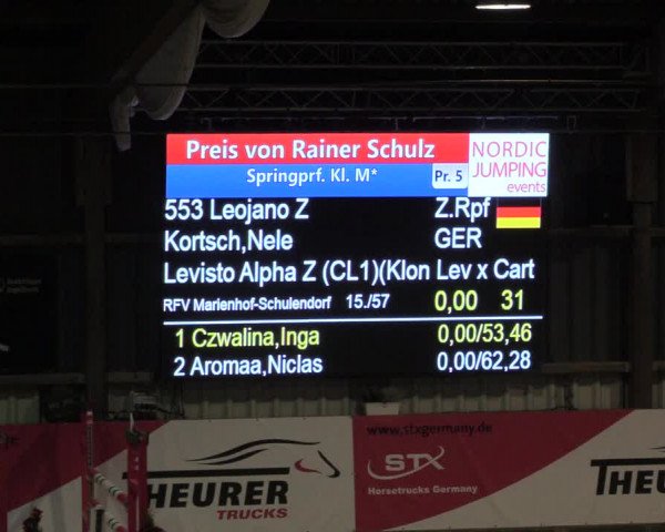 5. Nordic Jumping in Negernbötel 2021