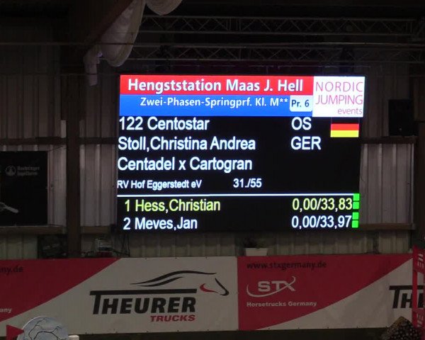 6. Nordic Jumping in Negernbötel 2021