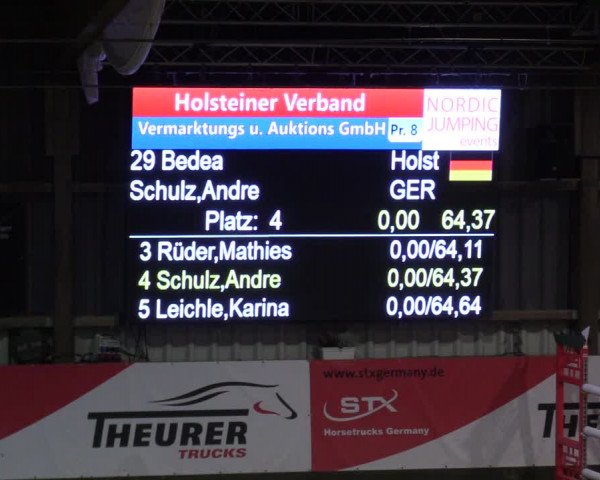 6. Nordic Jumping in Negernbötel 2021