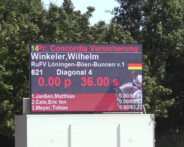 Reitturnier Wietmarschen 2018