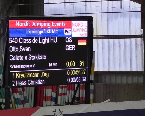 Nordic Jumping events 2018