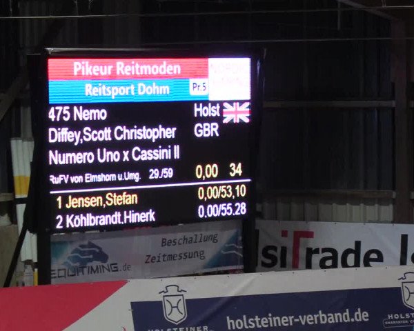 Nordic Jumping events 2019