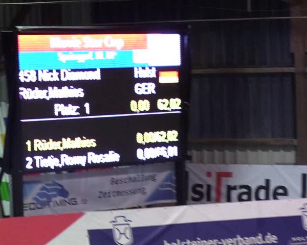 Nordic Jumping events 2019