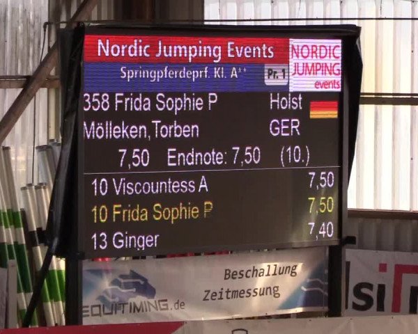 Nordic Jumping events 2019