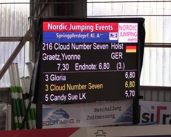 Nordic Jumping events 2019