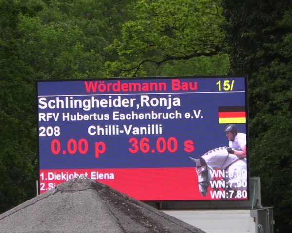 Reitturnier Stukenbrock 2019