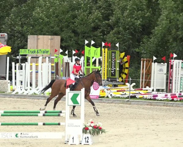 Summer Masters Maienfeld 2019
