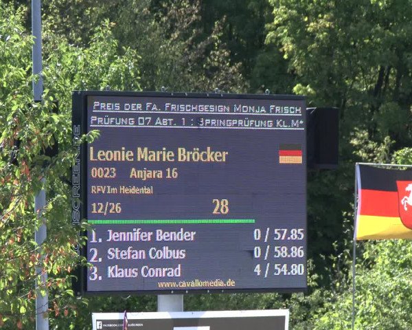 Reitturnier Neunkirchen-City 2019