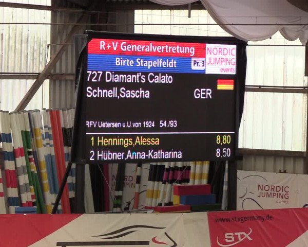 Nordic Jumping events 2019