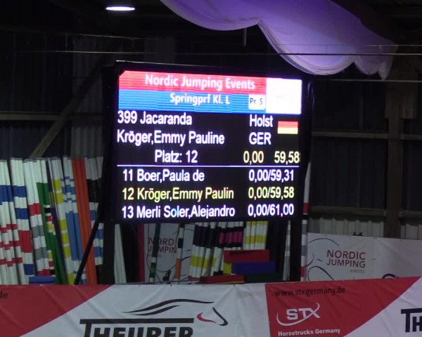 Nordic Jumping events 2019