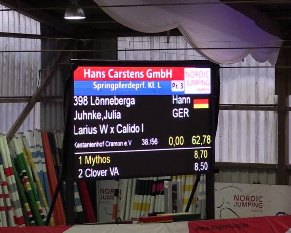 Nordic Jumping events 2019