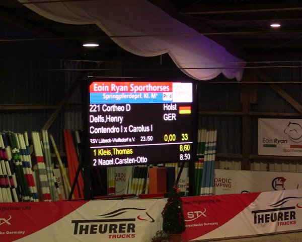 Nordic Jumping events 2019