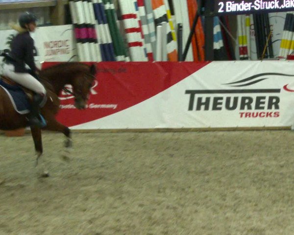 Nordic Jumping events 2020