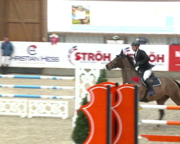 Nordic Jumping events 2020