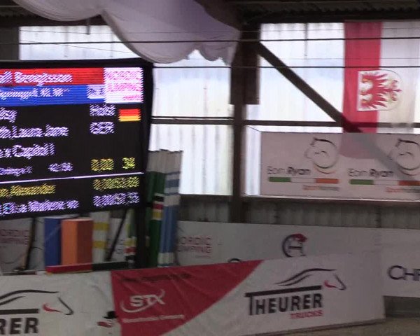 Nordic Jumping events 2020