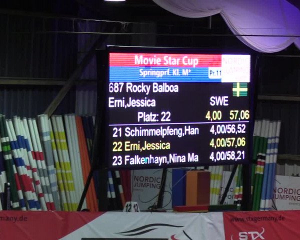 Nordic Jumping events 2020