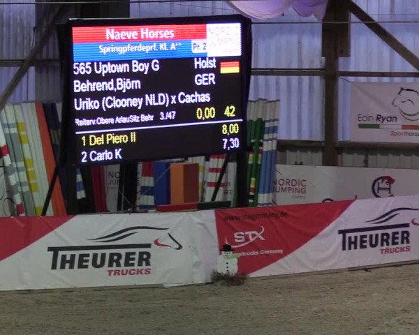 Nordic Jumping events 2020