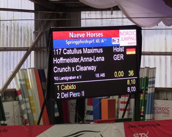 Nordic Jumping events 2020