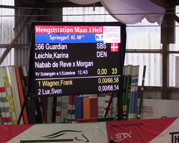 Nordic Jumping events 2020