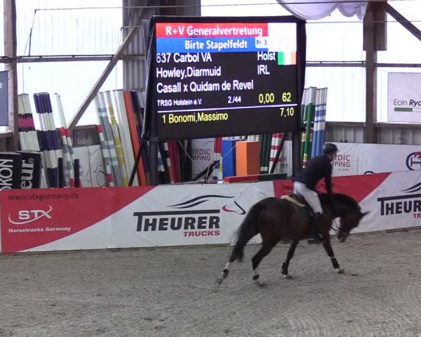 Nordic Jumping events 2020: Turnierergebnisse + Videos
