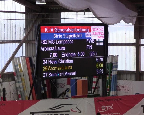 Nordic Jumping events 2020: Turnierergebnisse + Videos