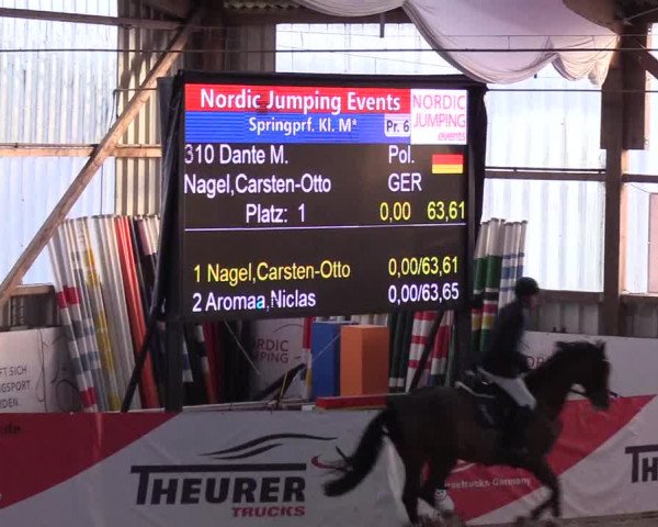 Nordic Jumping events 2020: Turnierergebnisse + Videos