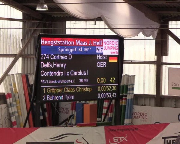 Nordic Jumping events 2020: Turnierergebnisse + Videos