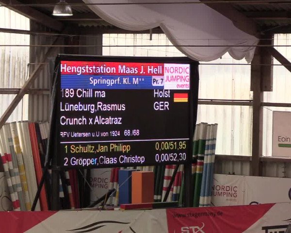 Nordic Jumping events 2020: Turnierergebnisse + Videos