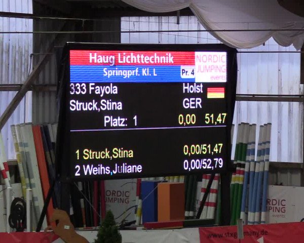 Nordic Jumping events 2020: Turnierergebnisse + Videos