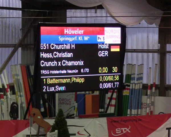 Nordic Jumping events 2020: Turnierergebnisse + Videos