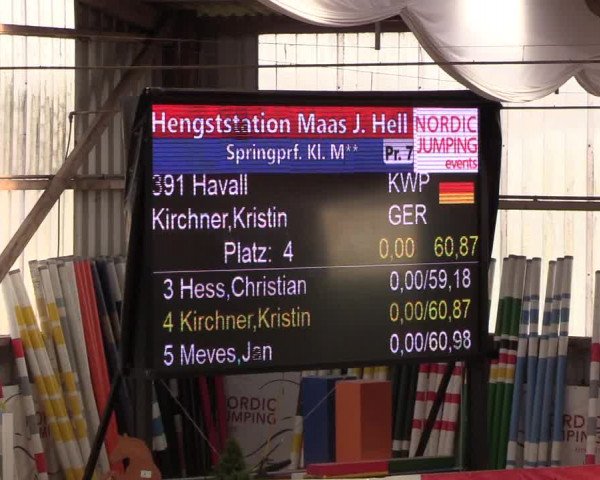 Nordic Jumping events 2020: Turnierergebnisse + Videos