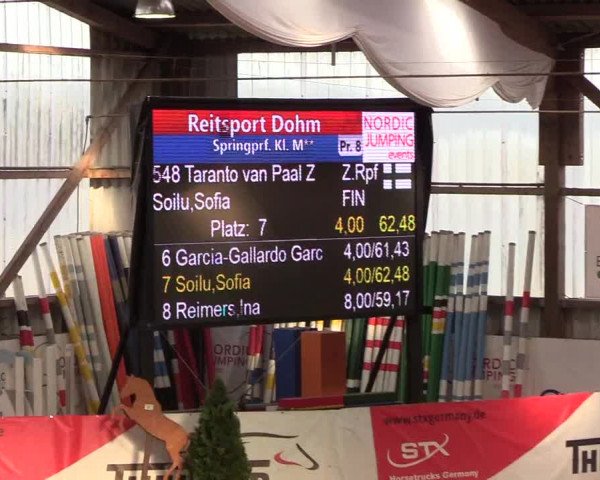 Nordic Jumping events 2020: Turnierergebnisse + Videos