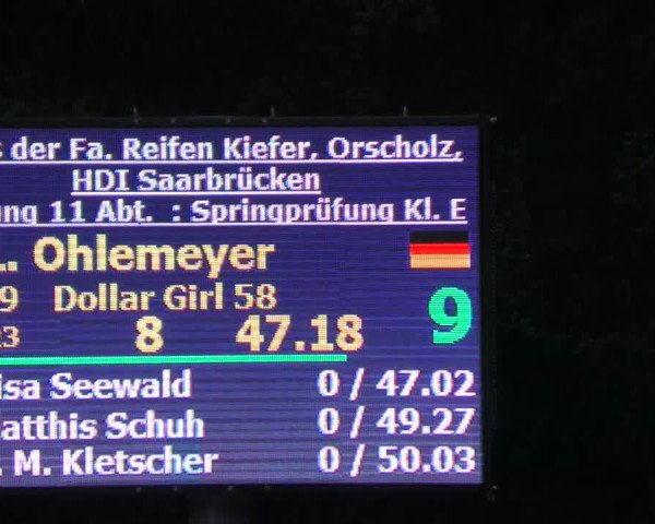 Reitturnier Losheim 2020