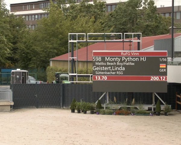 Reitturnier Aachen 2020