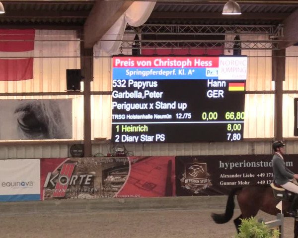 Reitturnier Negernbötel, 1. Nordic Jumping event 2020/2021